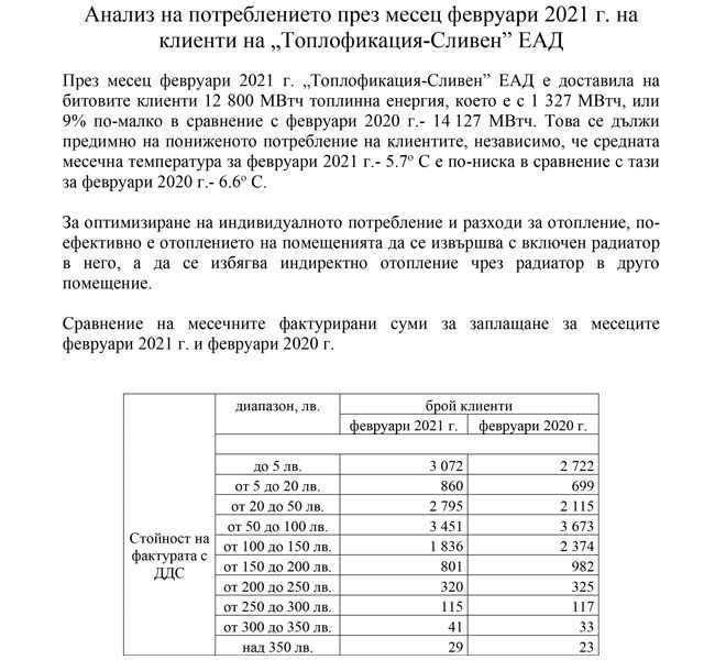 Анализ на потреблението през месец февруари 2021 г. на клиенти на „Топлофикация-Сливен” ЕАД